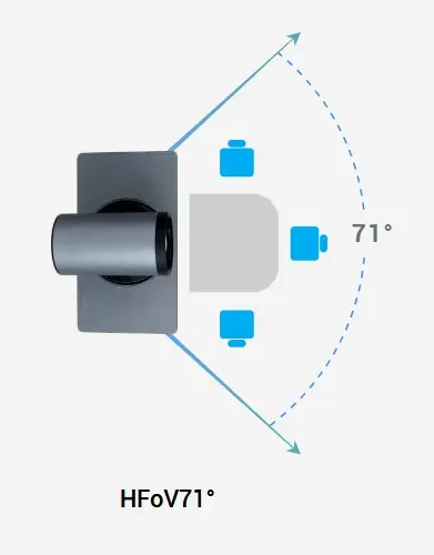 Camera Hoz Angle.webp