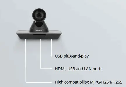 Camera Connectivity